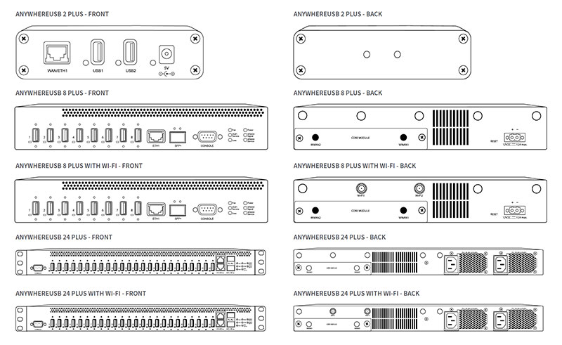 digi-anywhereusb-plus-line-art