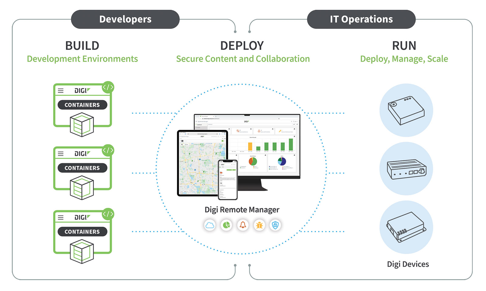 digi-containers-build-deploy-run-a6-1600.jpg