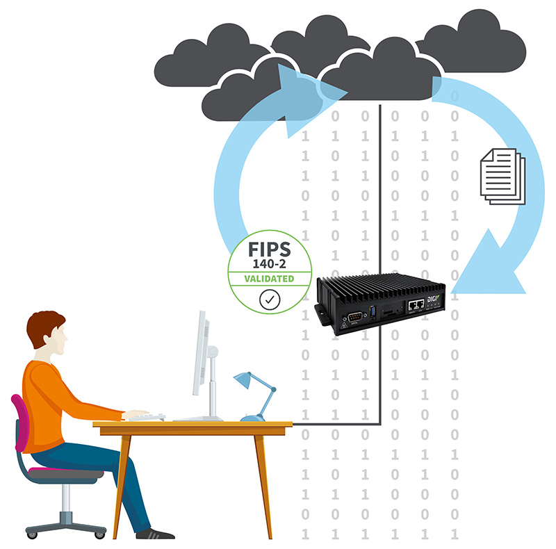 FIPS 140-2 encryption diagram