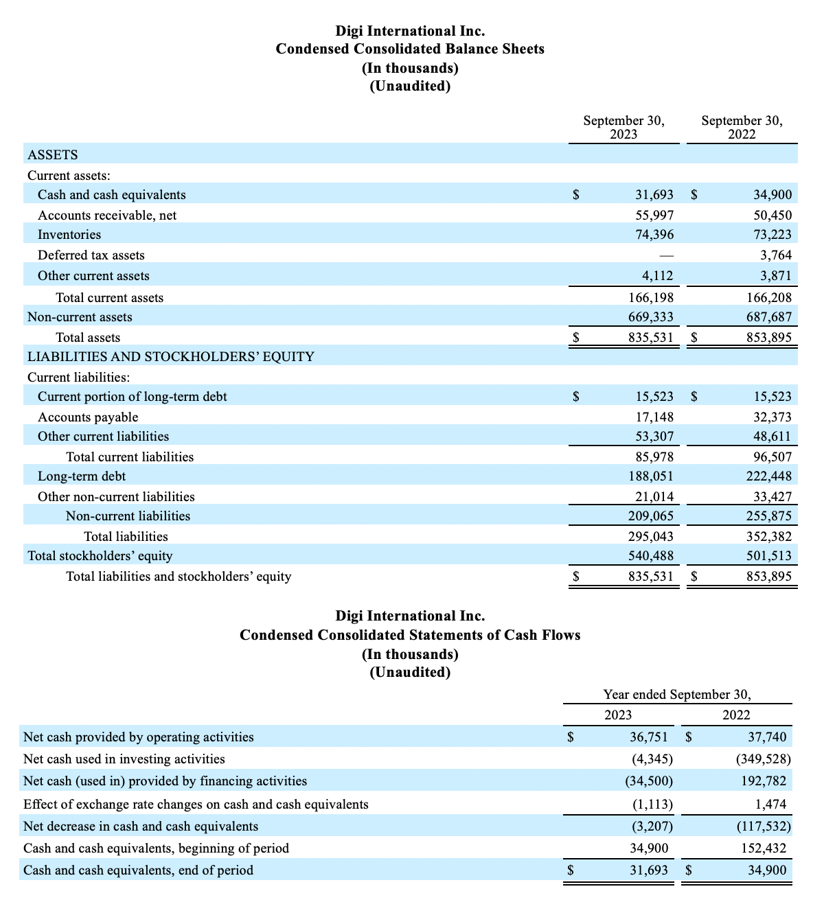 Condensed Consolidated Balance Sheets