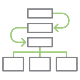 IoT Project Planning